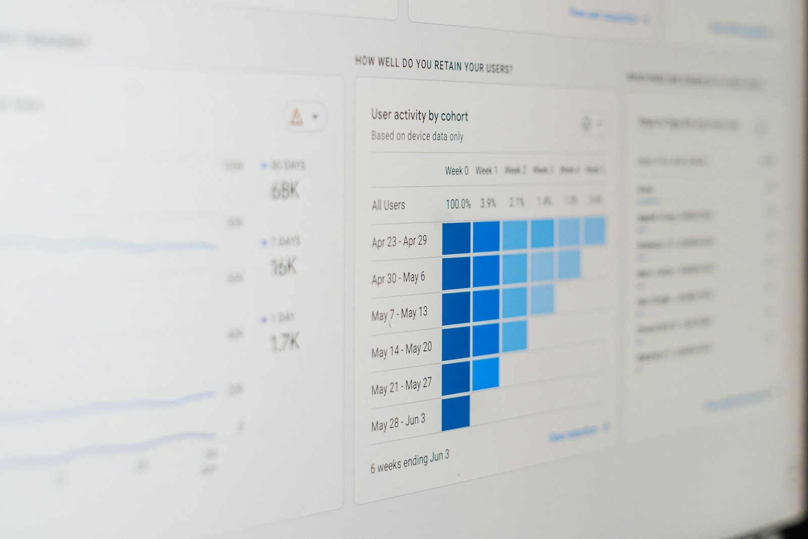 SEO analytics dashboard showing search ranking and traffic growth charts